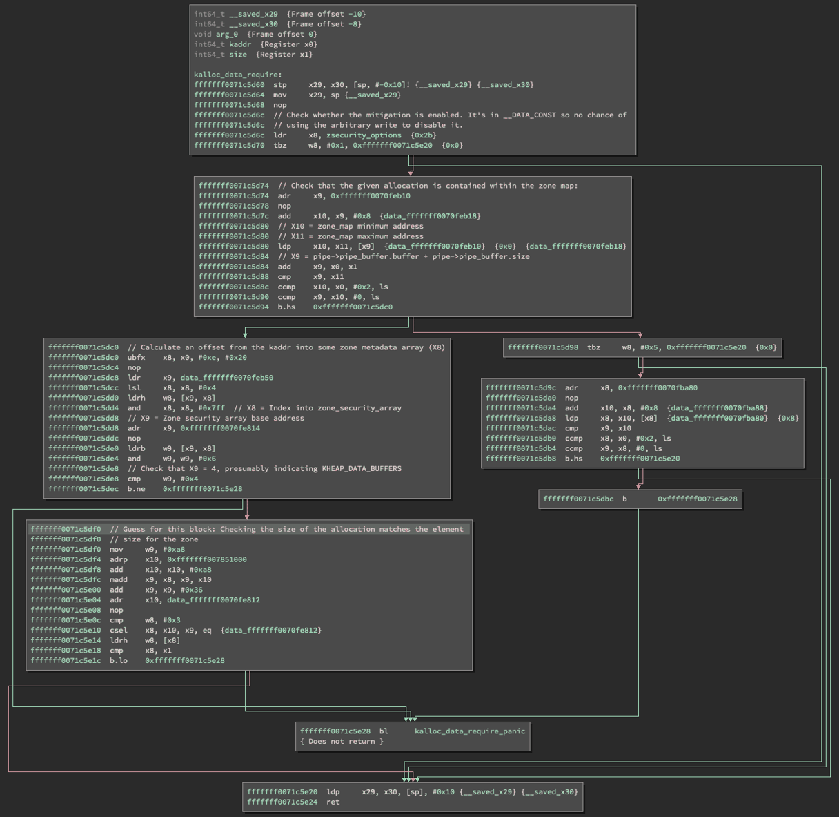 Exploring UNIX pipes for iOS kernel exploit primitives