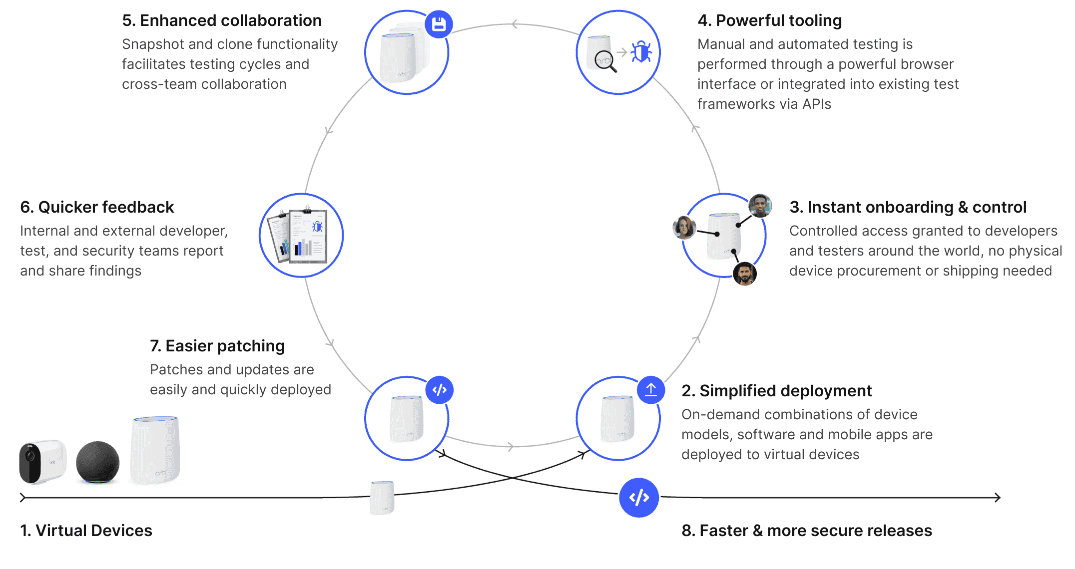 Corellium_Virtual_IoT_DevOps