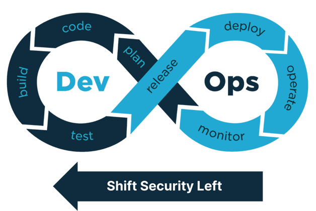 DevOps_Shift-Security-Left
