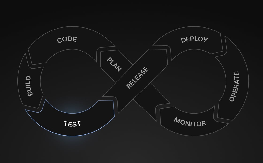 Appium and Corellium Improve DevSecOps Efficiencies for Mobile App Development and While Accelerating Time to Market