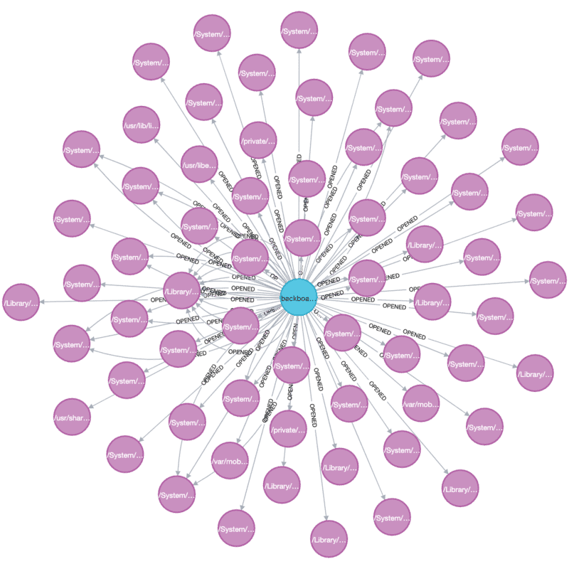 `backboardd` reduced graph