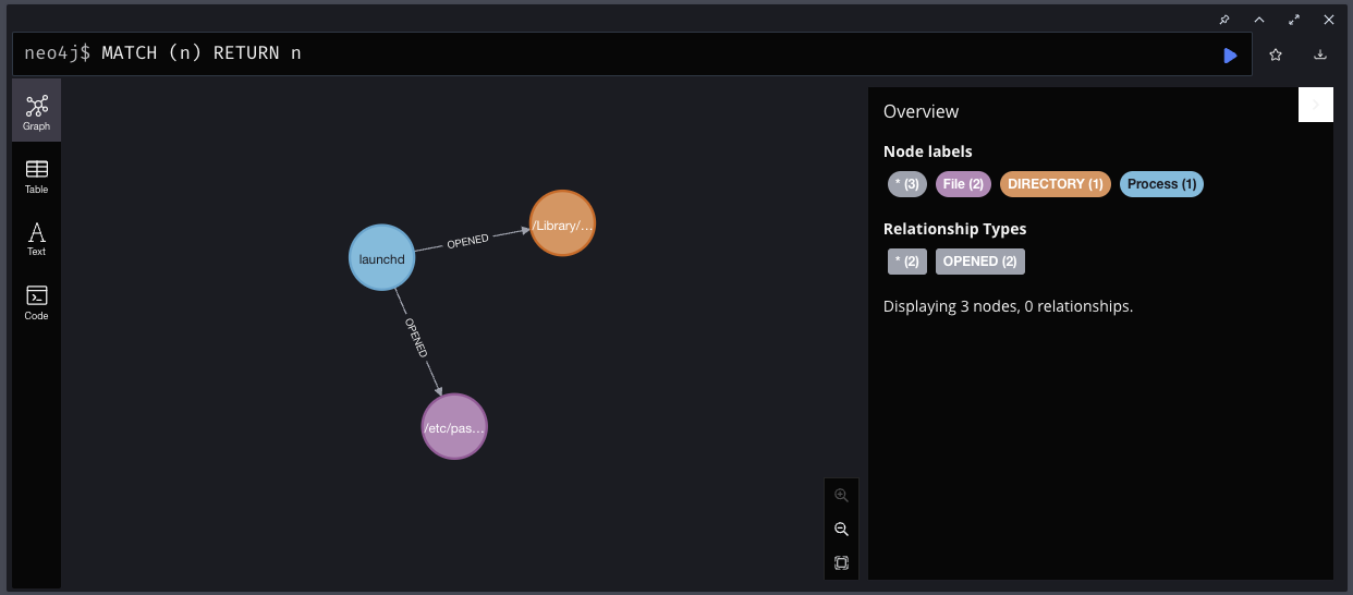 An example query