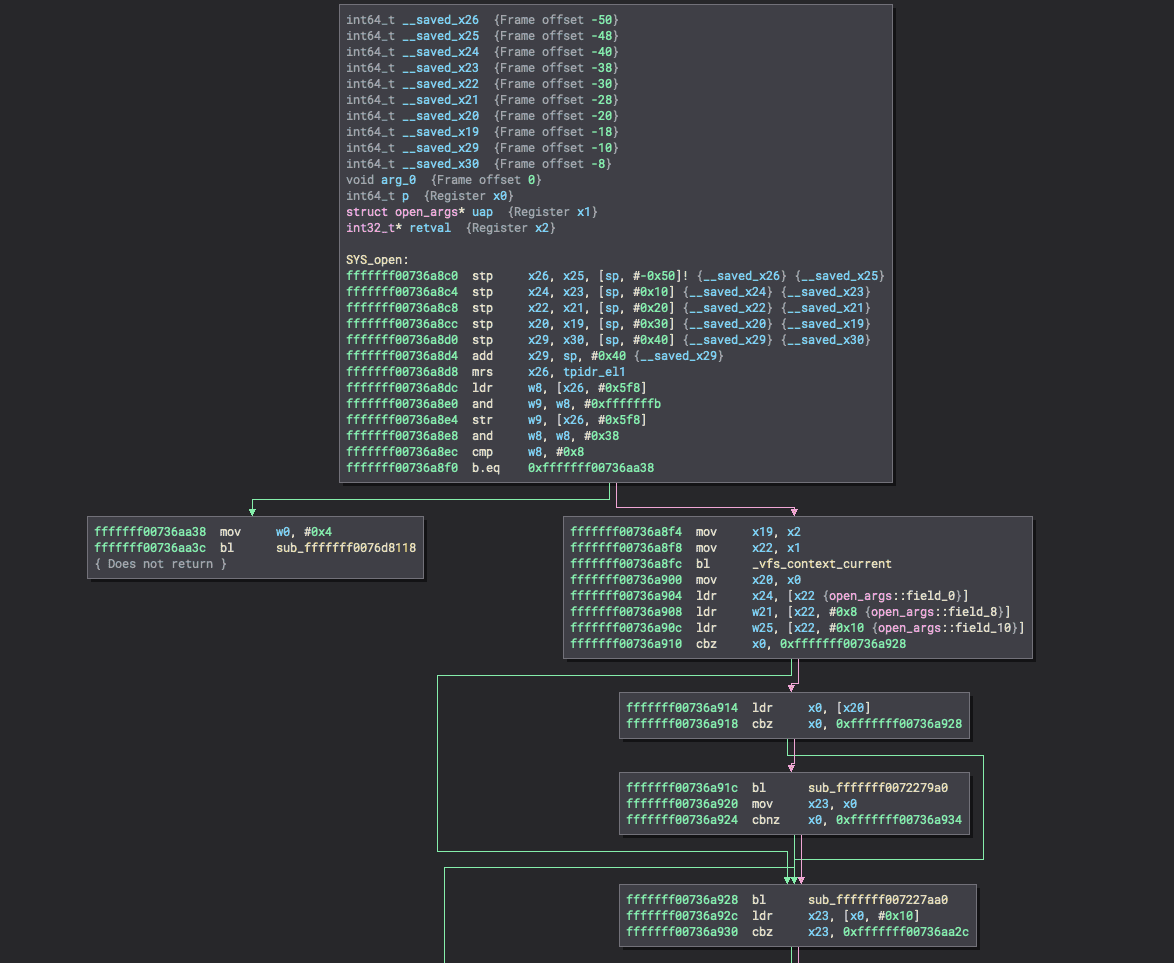 Graph View of `SYS_open`