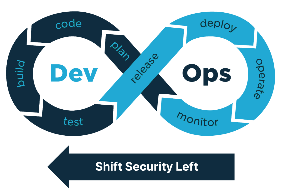 DevOps_Shift-Security-Left